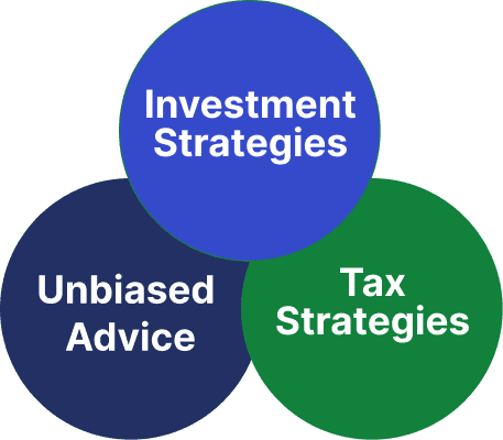 Benefit of working with financial advisor