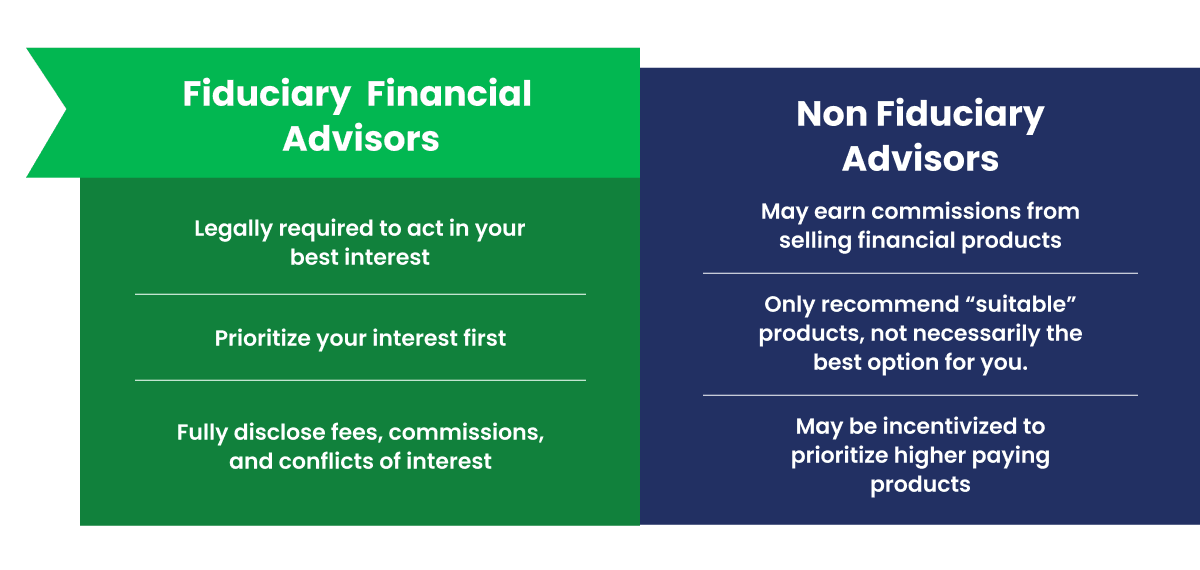 Fiduciary vs Non-Fiduciary Advisors comparison