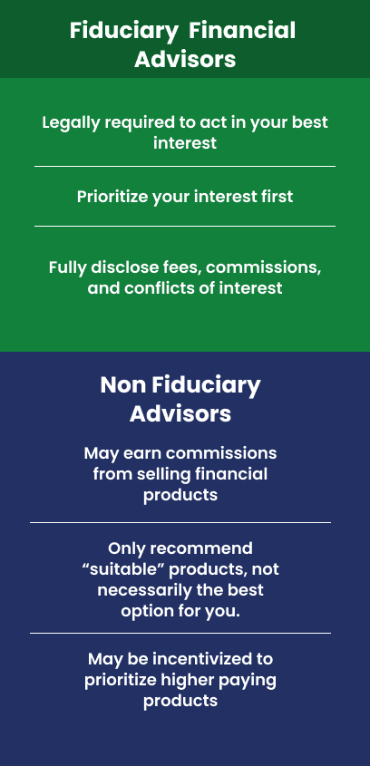 Fiduciary vs Non-Fiduciary Advisors comparison
