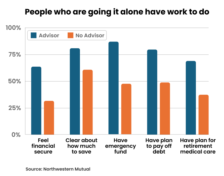 retirement risk graph